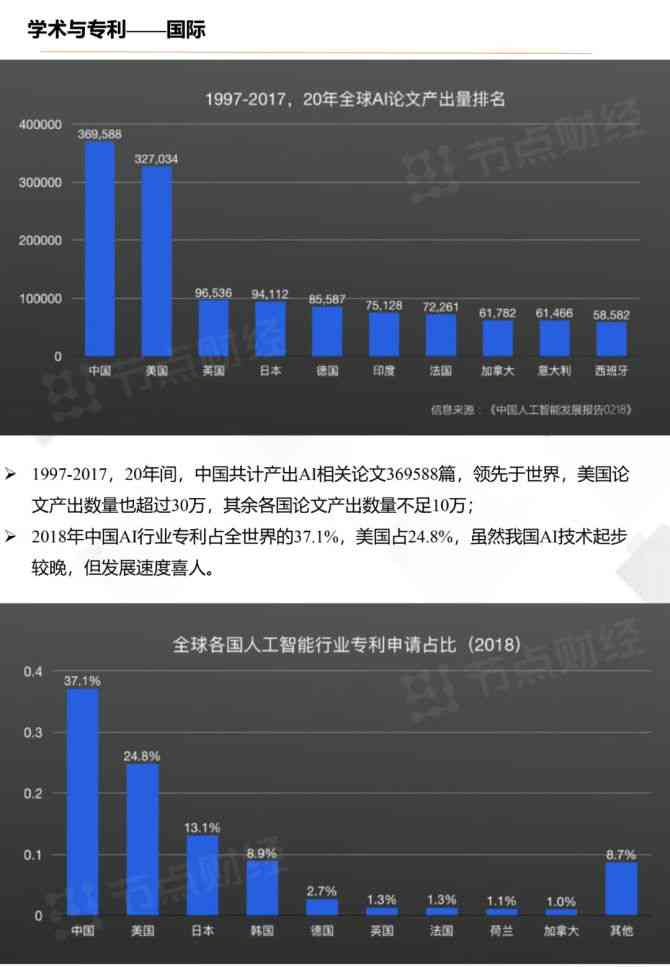 中国AI产业考研报告：深度解析现状与发展趋势