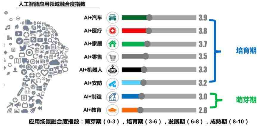 中国AI产业考研报告：深度解析现状与发展趋势