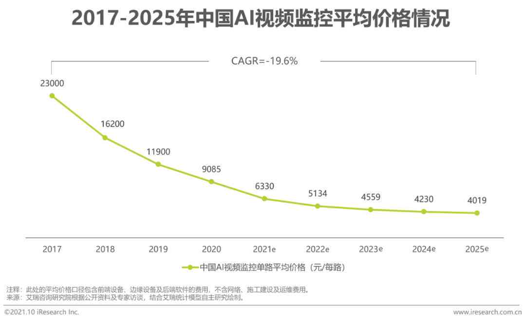 中国AI产业考研报告：深度解析现状与发展趋势