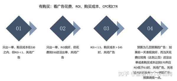 全方位攻略：跨境电商AI产品文案撰写技巧与优化策略解析