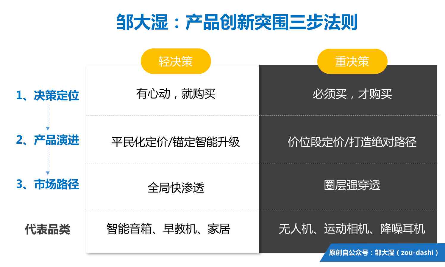 全方位攻略：跨境电商AI产品文案撰写技巧与优化策略解析