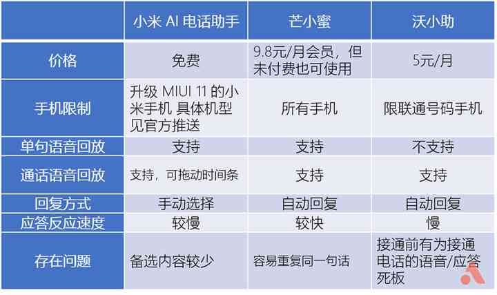 小米AI全攻略：全面解析如何使用AI通话、智能设备控制及其他AI功能