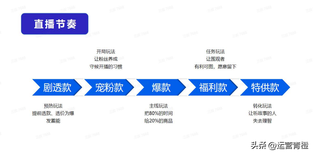 直播脚本模板示例：实用编写指南