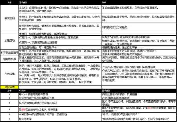 直播脚本模板示例：实用编写指南