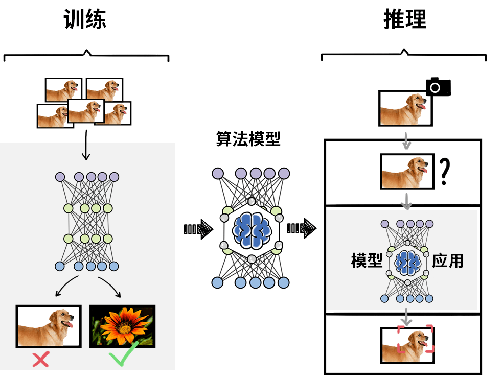 AI写作原理与算法解析：一探究竟写作工具背后的什么意思