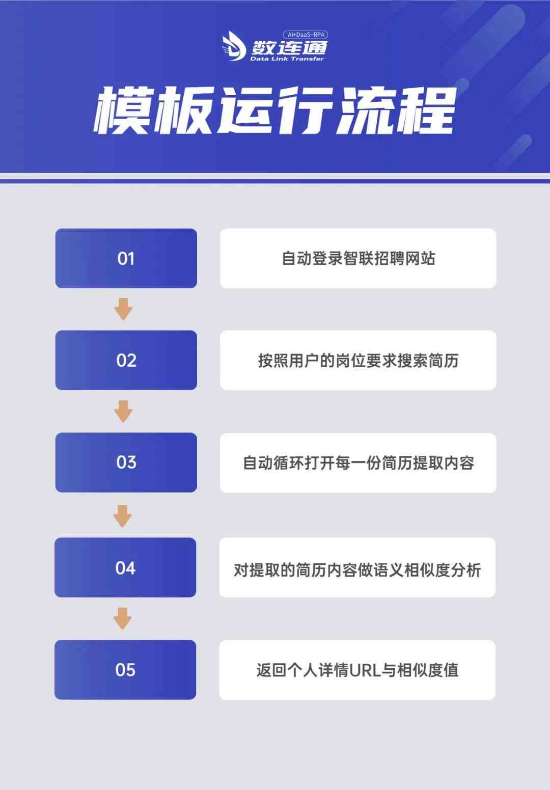 如何用AI做广告传文案高效模板，实现赚钱攻略