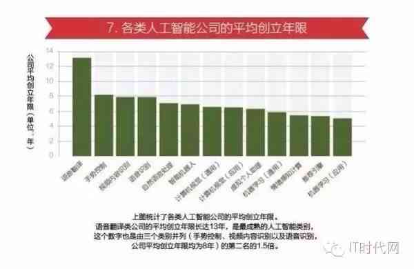 深度解析：人工智能在各领域应用现状与未来趋势全景报告