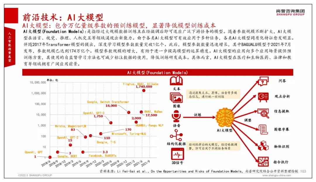 深度解析：人工智能在各领域应用现状与未来趋势全景报告