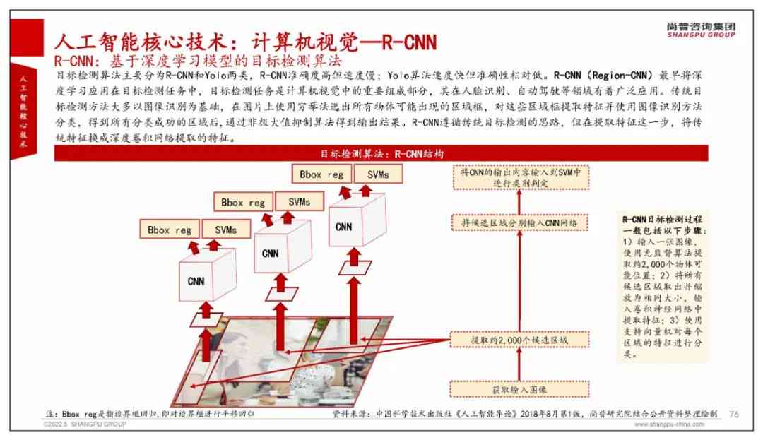 深度解析：人工智能在各领域应用现状与未来趋势全景报告