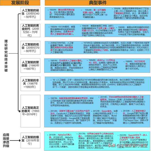 智能理论与应用：人工智能在文库中的实践与探索