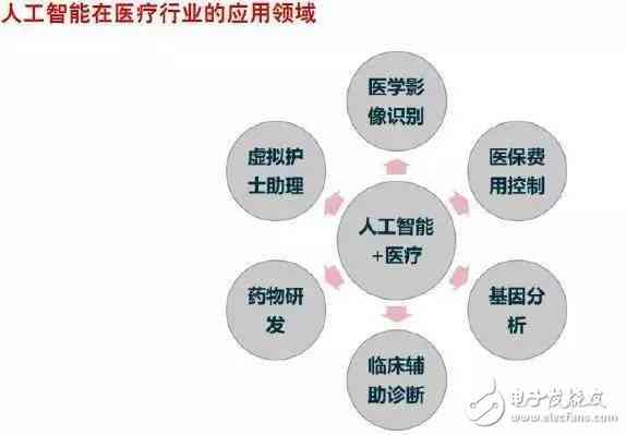 深入剖析：人工智能应用的多元化发展与实践综述