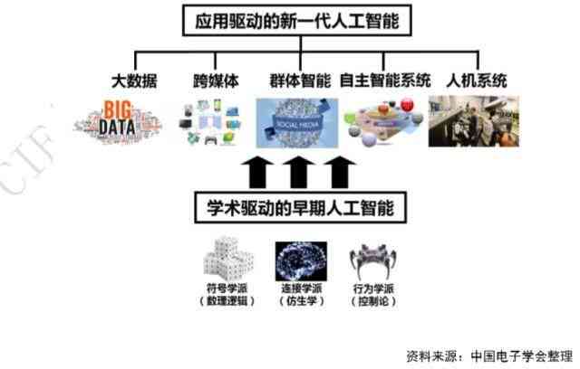 深入剖析：人工智能应用的多元化发展与实践综述