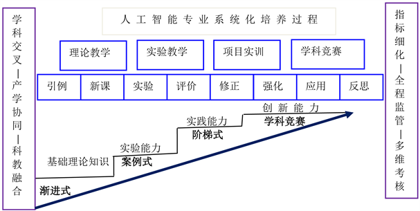 深入剖析：人工智能应用的多元化发展与实践综述