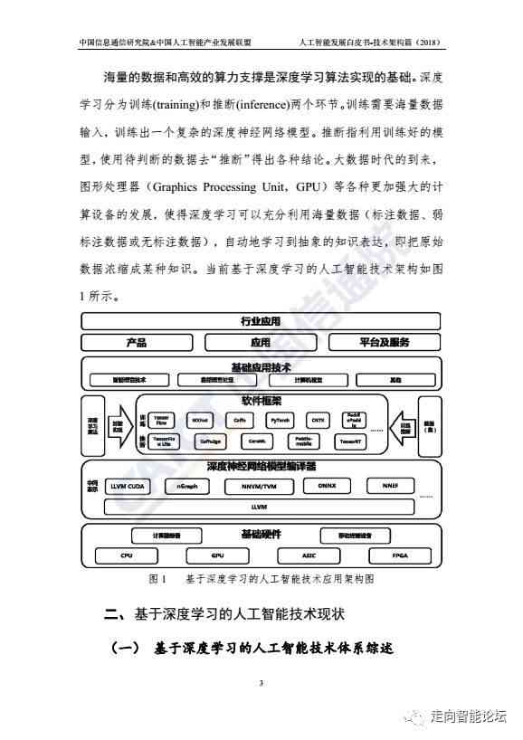 人工智能概论总结报告：撰写目的、写作方法、800字范文及1000字总结