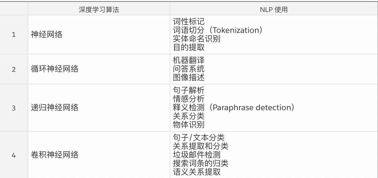 人工智能应用概论ai小报告