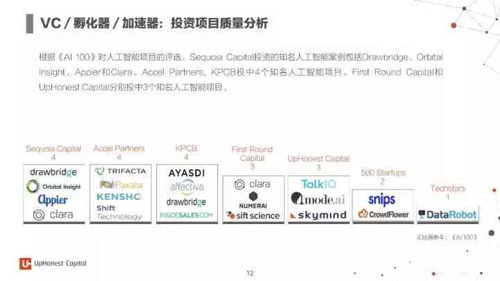 人工智能应用概论ai小报告