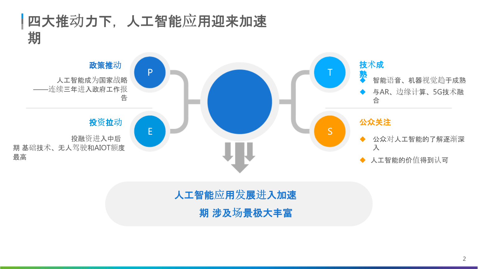 人工智能应用概论ai小报告