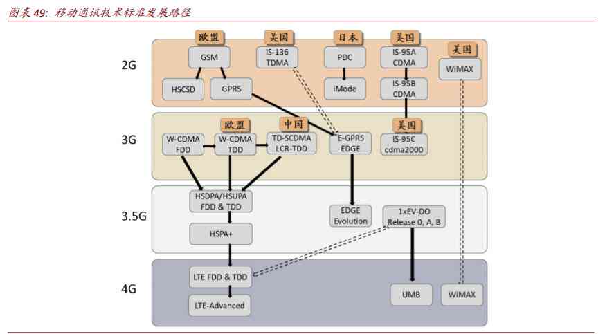 全面解析AI算力产业链：深度报告撰写指南与关键环节洞察