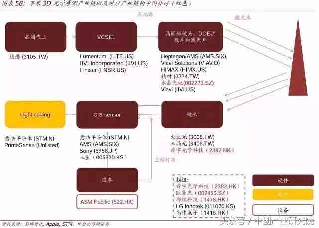 全面解析AI算力产业链：深度报告撰写指南与关键环节洞察