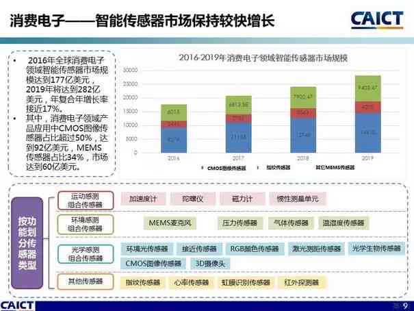 全面解析AI算力产业链：深度报告撰写指南与关键环节洞察