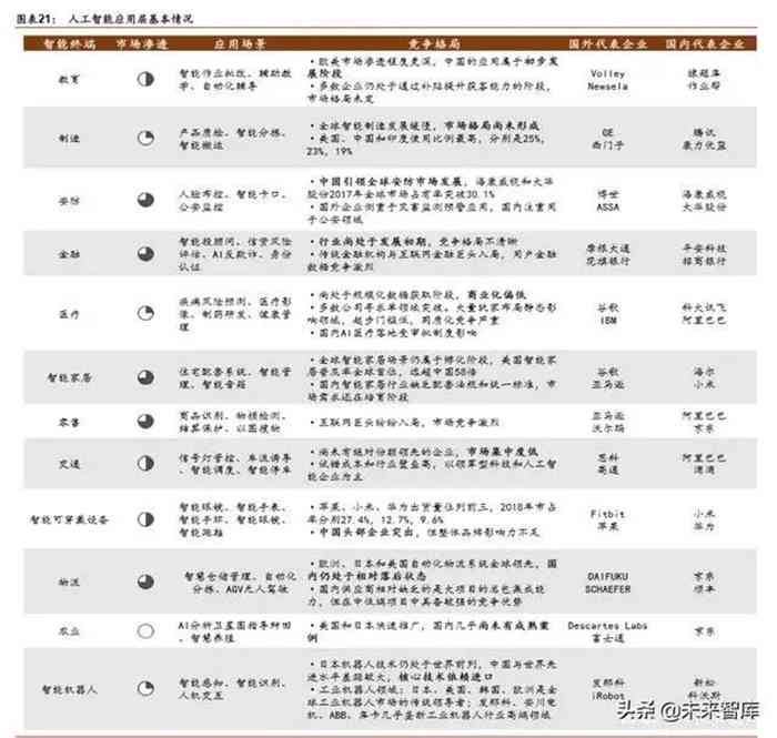 智能算力产业发展深度报告：怎么撰写行业发展趋势全面解析