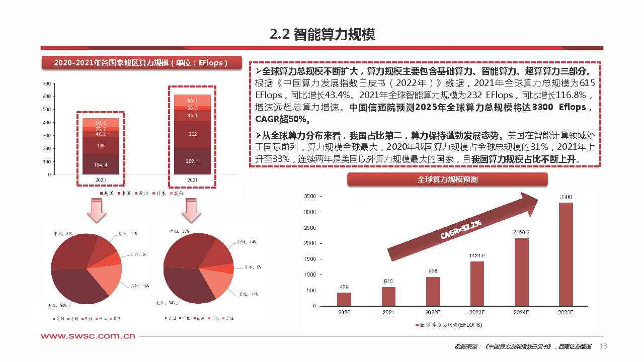 智能算力产业发展深度报告：怎么撰写行业发展趋势全面解析