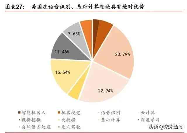 智能算力产业发展深度报告：怎么撰写行业发展趋势全面解析