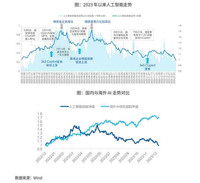 全面解读：AI计算力指数评估报告及对未来经济发展的影响分析