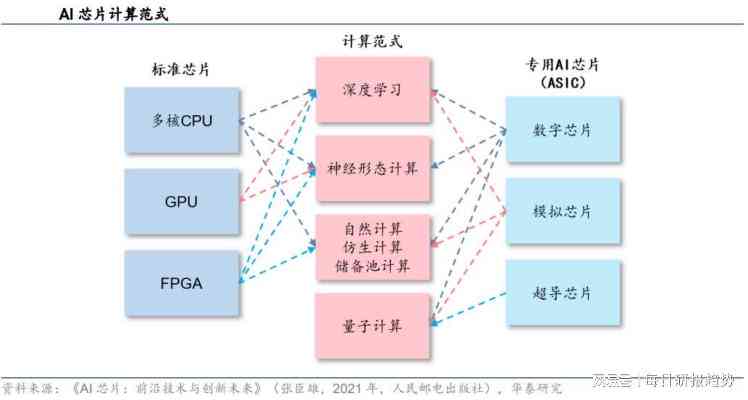 ai算力深度报告