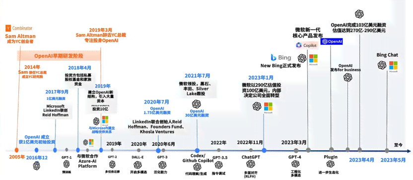 AI赋能下的娱乐产业革新：全面解析AI技术与创作领域的深度融合策略