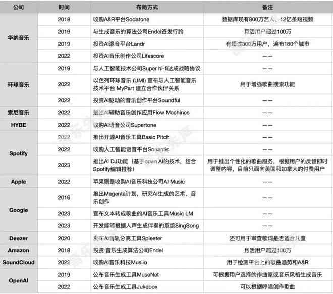 2023年度AI智能写作软件评测：盘点热门工具、功能对比与适用场景解析