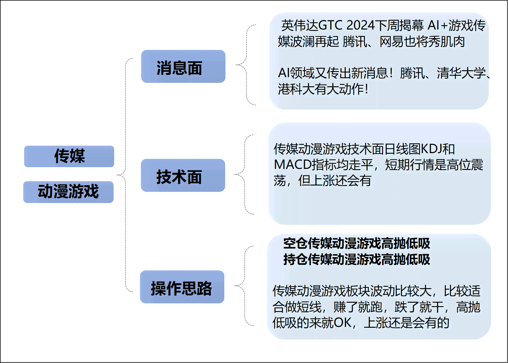 国内AI技术是否可以实现编写游戏脚本的功能？