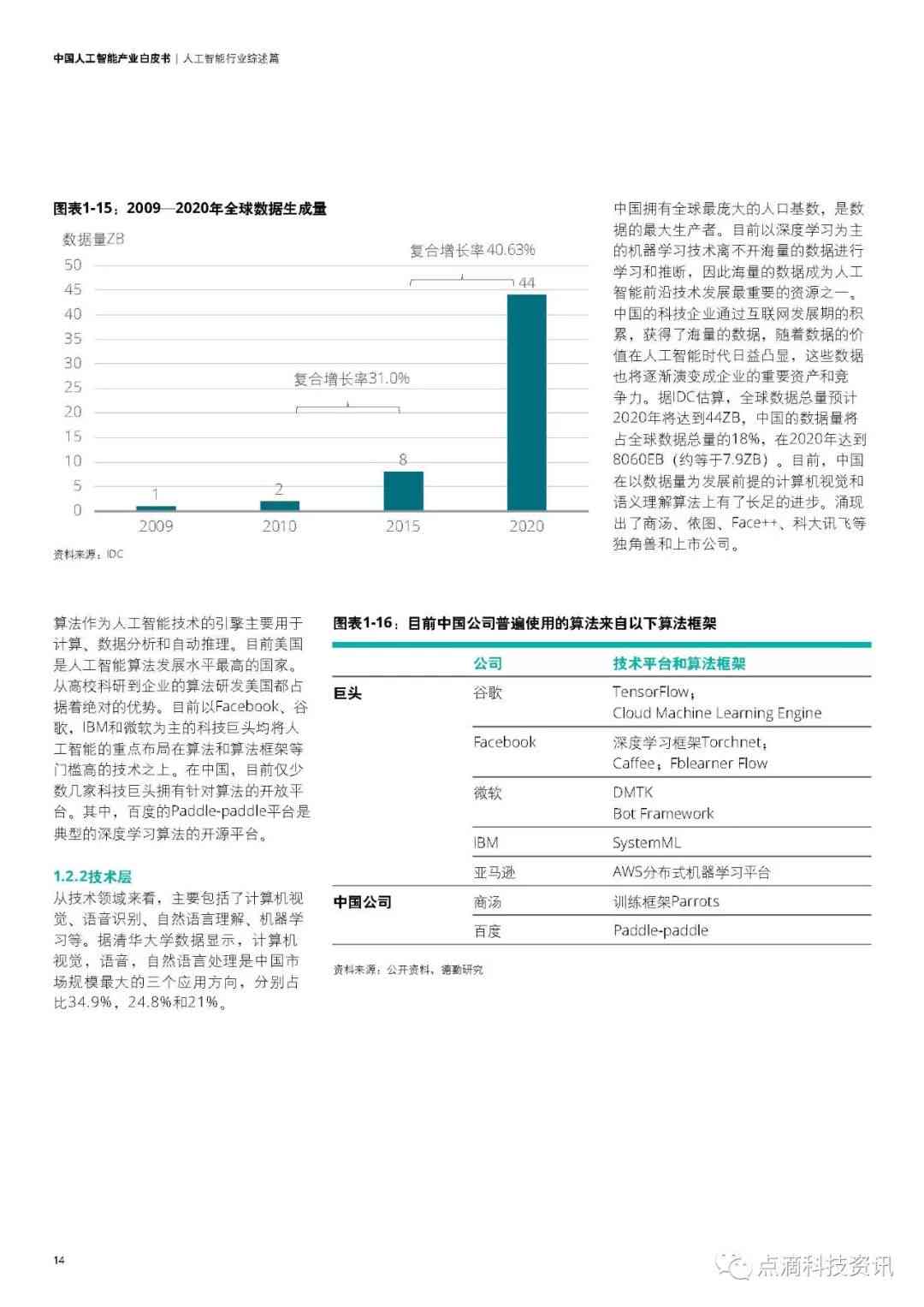 人工智能产业龙头财务分析报告：行业分析怎么做及文库智能报告撰写指南