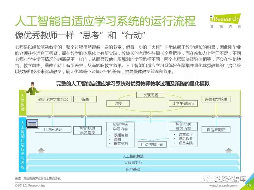 人工智能产业龙头财务分析报告：行业分析怎么做及文库智能报告撰写指南