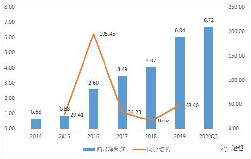 全面解析AI产业龙头财报：深入洞察业绩增长背后的市场趋势与投资机遇