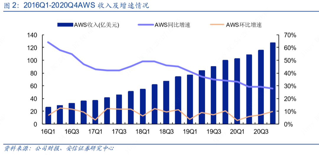 全面解析AI产业龙头财报：深入洞察业绩增长背后的市场趋势与投资机遇