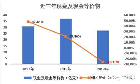 全面解析AI产业龙头财报：深入洞察业绩增长背后的市场趋势与投资机遇