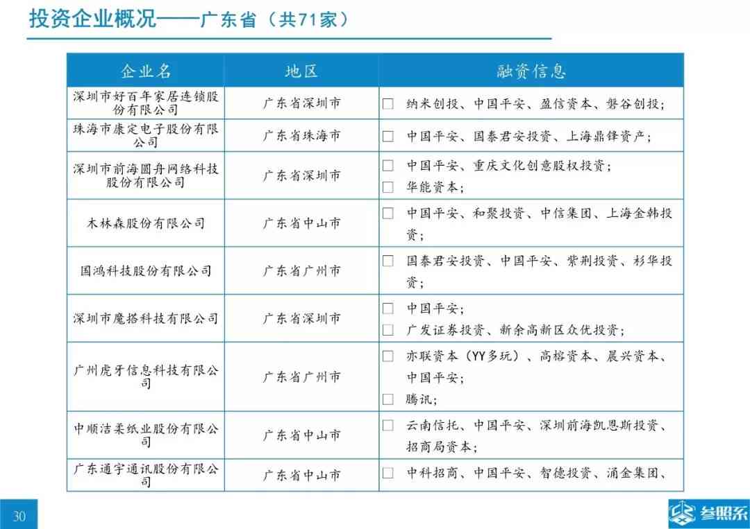 ai产业龙头财报分析报告总结：范文及综合概述