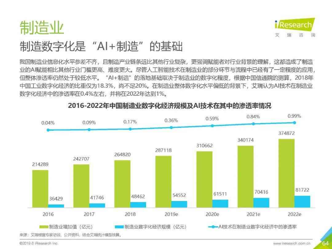 ai产业龙头财报分析报告总结：范文及综合概述