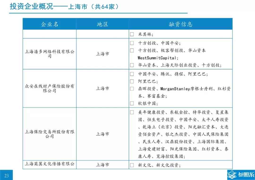 ai产业龙头财报分析报告总结：范文及综合概述