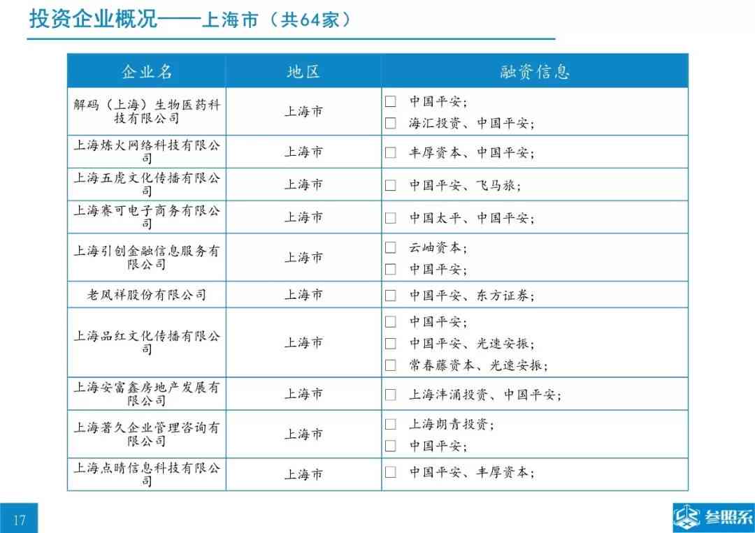 ai产业龙头财报分析报告总结：范文及综合概述