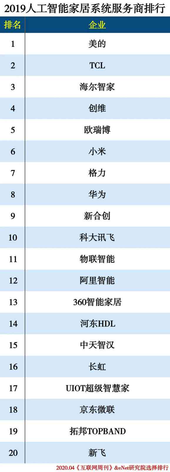 人工智能行业领军企业：算力驱动下的行业龙头实力展现