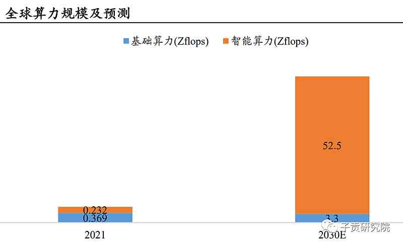 人工智能行业领军企业：算力驱动下的行业龙头实力展现