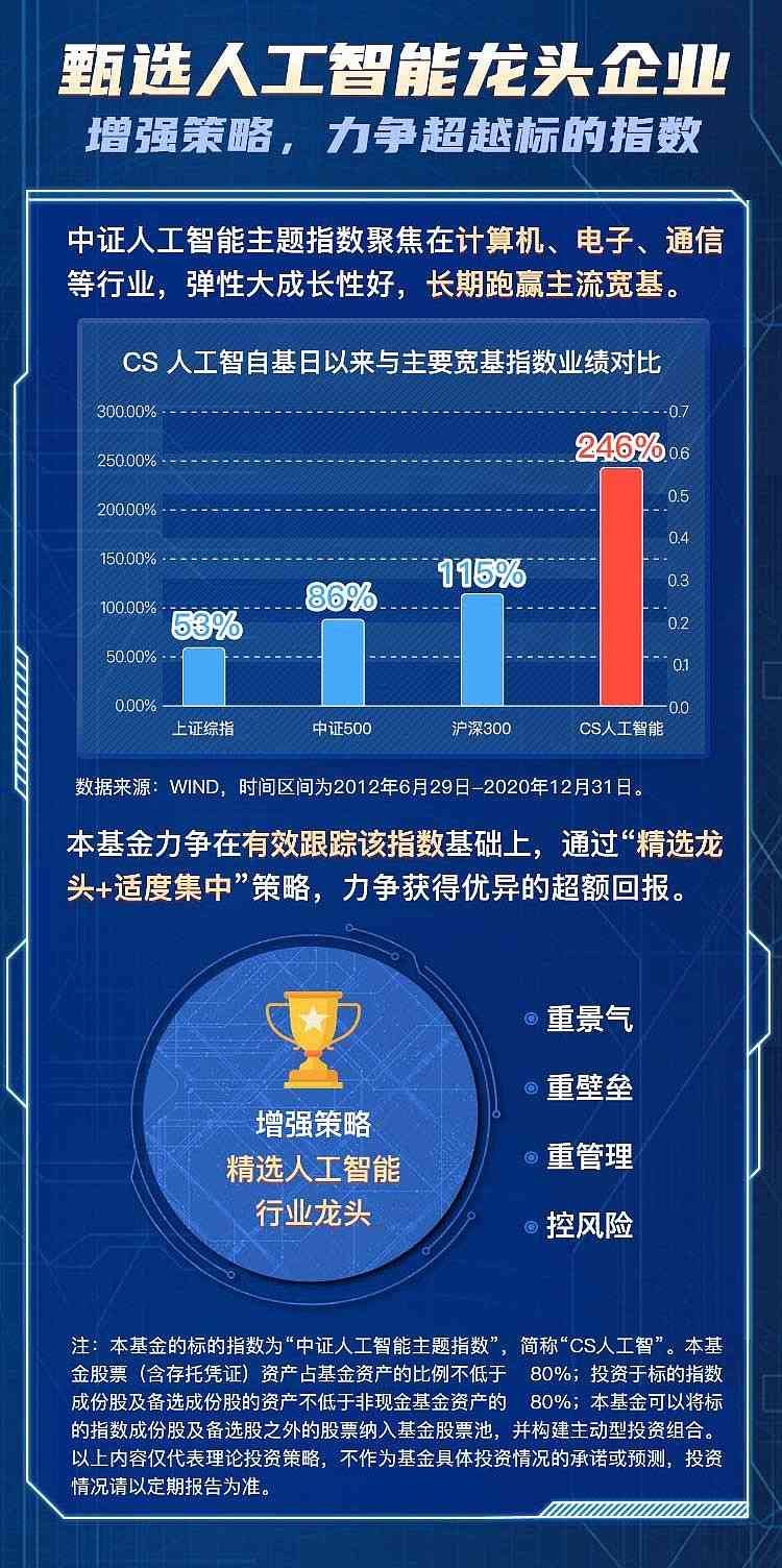 人工智能行业领军企业：算力驱动下的行业龙头实力展现