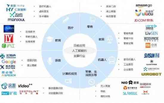 人工智能行业领军企业：算力驱动下的行业龙头实力展现