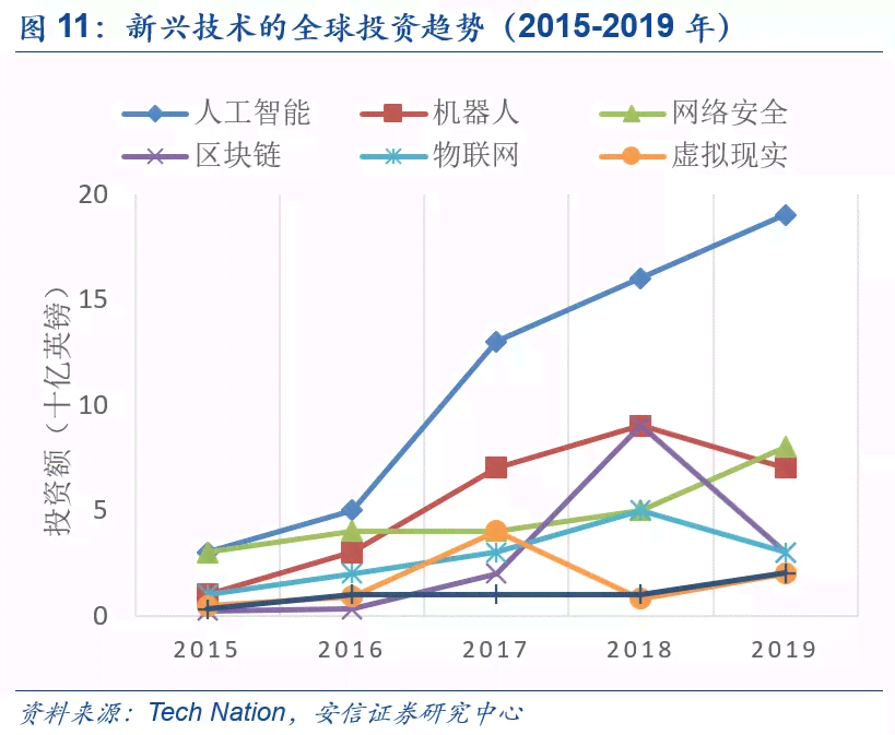 人工智能行业领军企业：算力驱动下的行业龙头实力展现