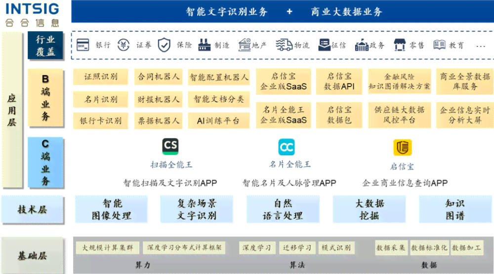 AI产业股票投资指南：全面解析行业趋势与潜力个股精选