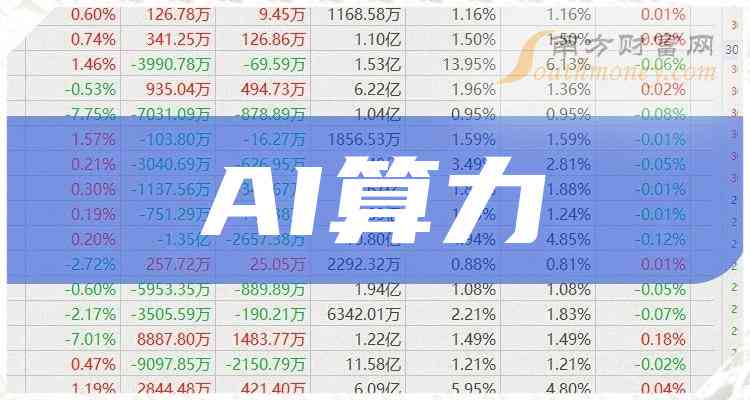 AI行业龙头上市A股公司排名及股票详情