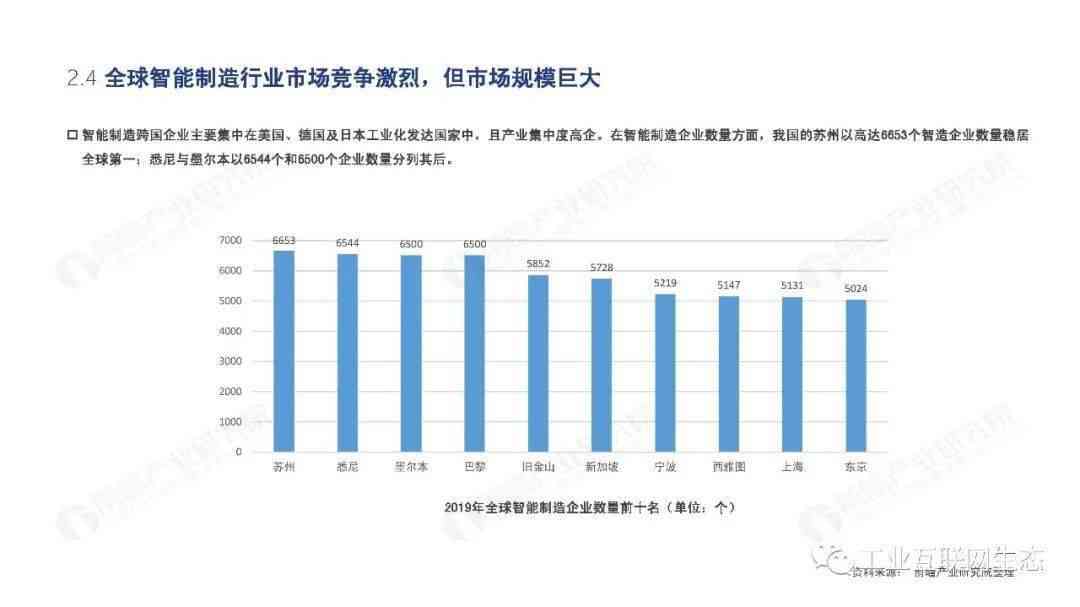 ai产业龙头财报分析报告