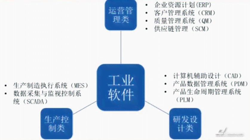 全方位解析：AI智能写作软件的多样化功能与优势应用